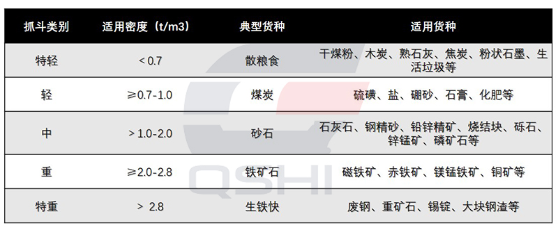 抓斗型号